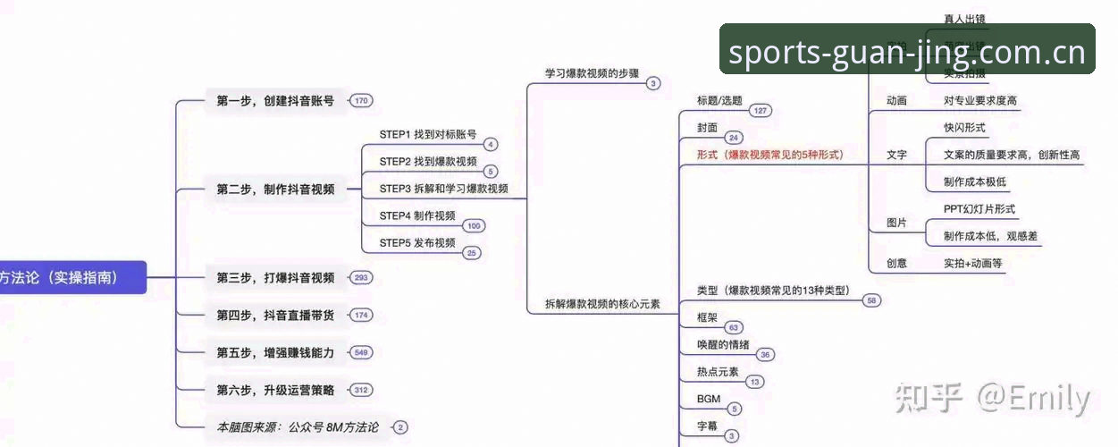 冠竞体育注册全流程深度剖析：从零到实战的完整指南